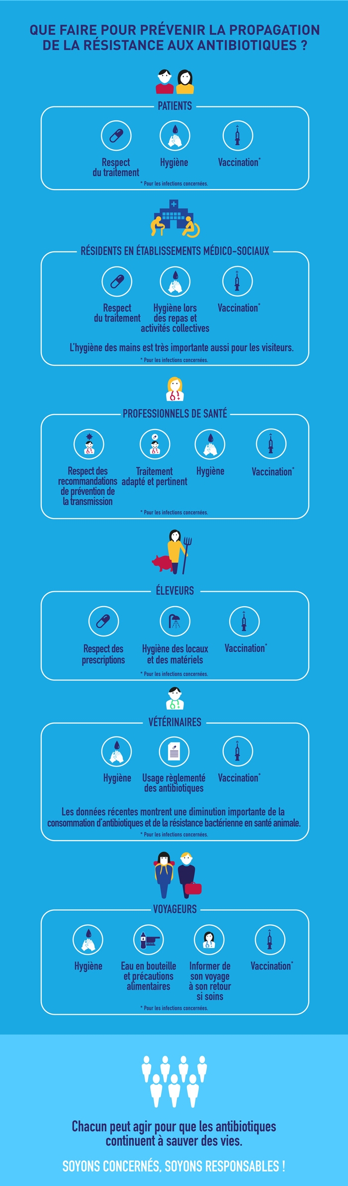 infographie prévenir la propagation de la résistance aux antibiotiques