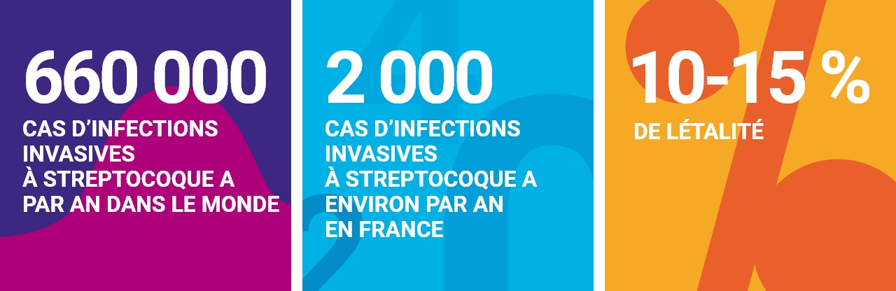Bactériémies isolées et méningites à Streptocoque du groupe A, nombre estimé de cas, France hexagonale 2003-2022