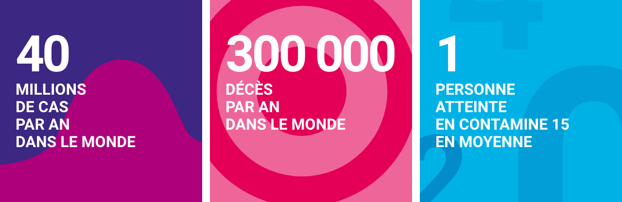 Infographie concernant la coqueluche