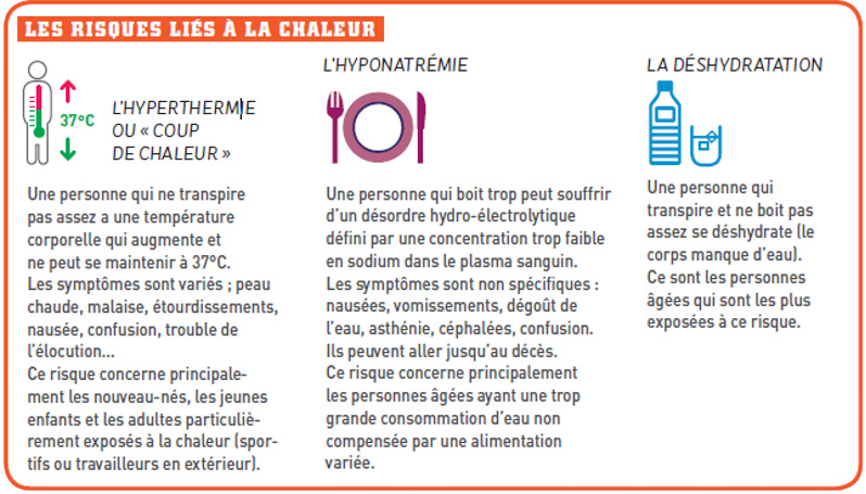Schéma risque liés à la chaleur