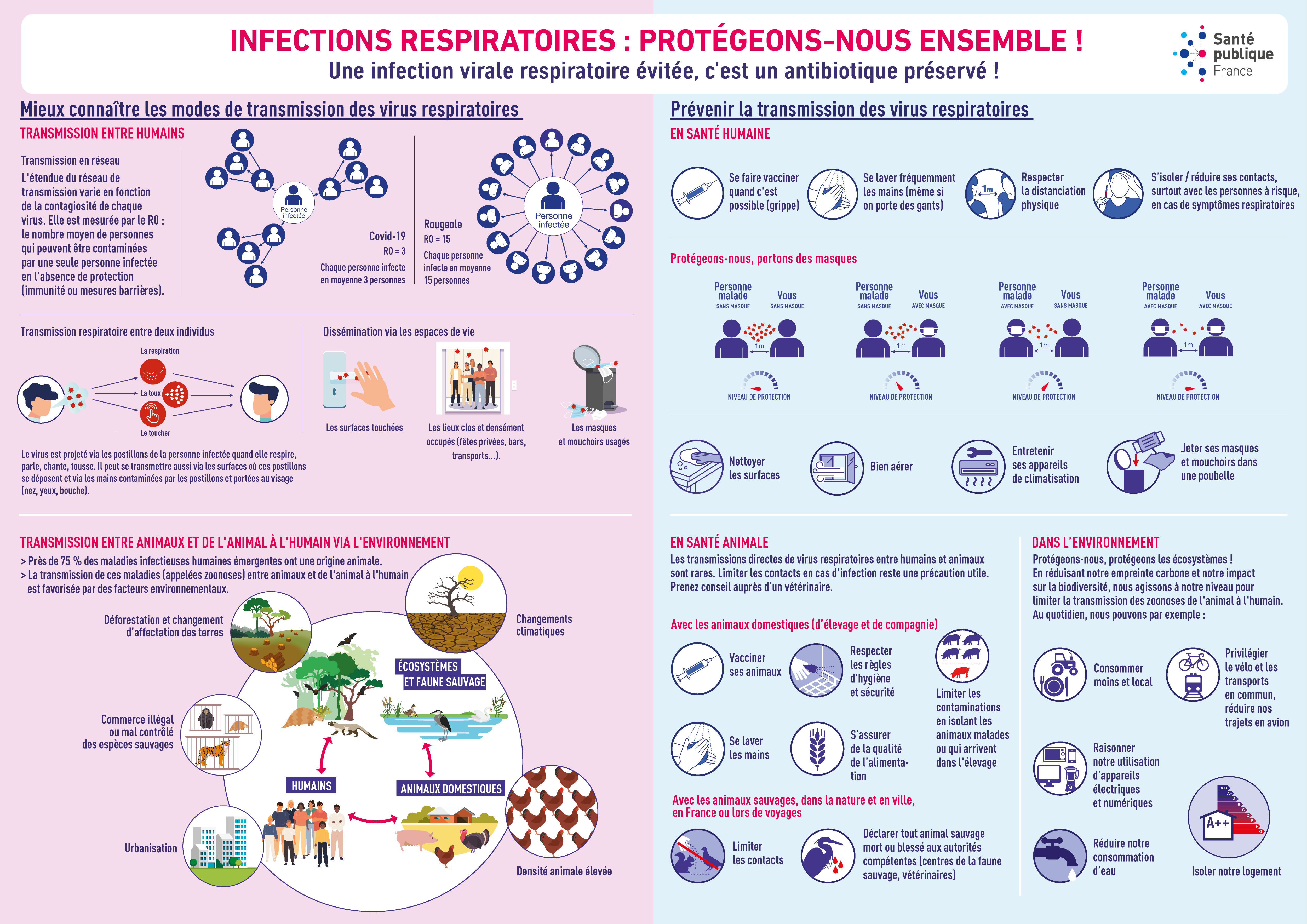 Infections respiratoires : protégeons-nous ensemble