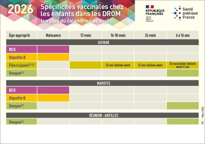 Calendrier Simplifi Des Vaccinations 2026 Dans Les DROM carte Postale Calendrier Simplifi Des Vaccinations 2026 Dans Les DROM carte Postale