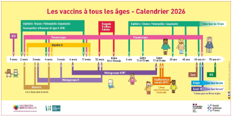 Vignette illustrative au format affiche du calendrier vaccinal 2026