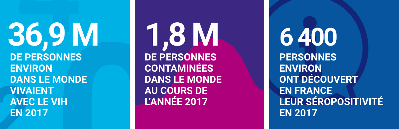 VIH/sida - Infographie chiffres clés