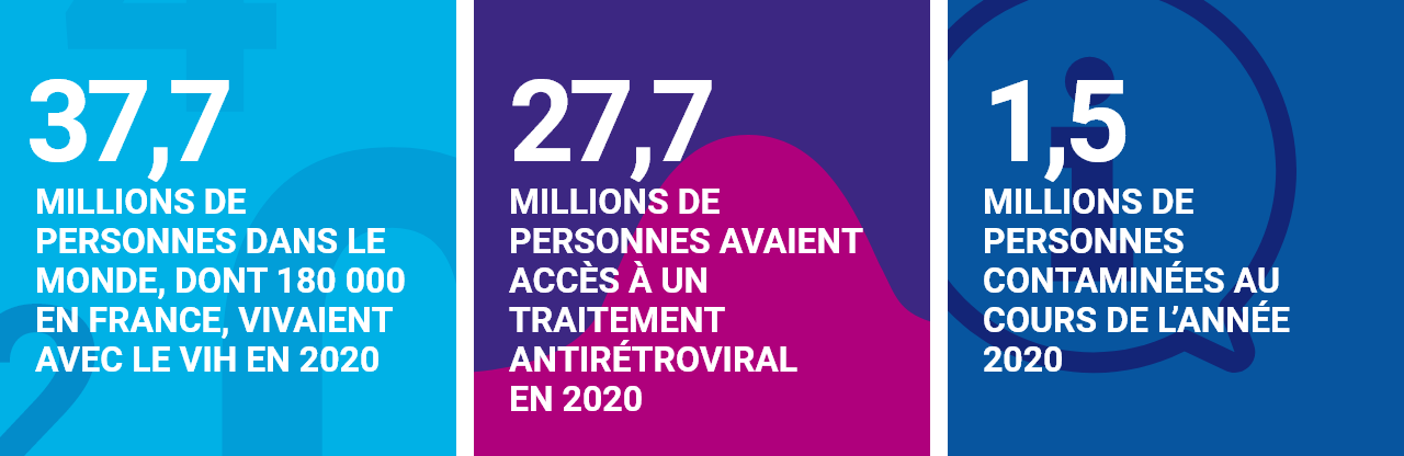 Chiffres clés en 2020 vih