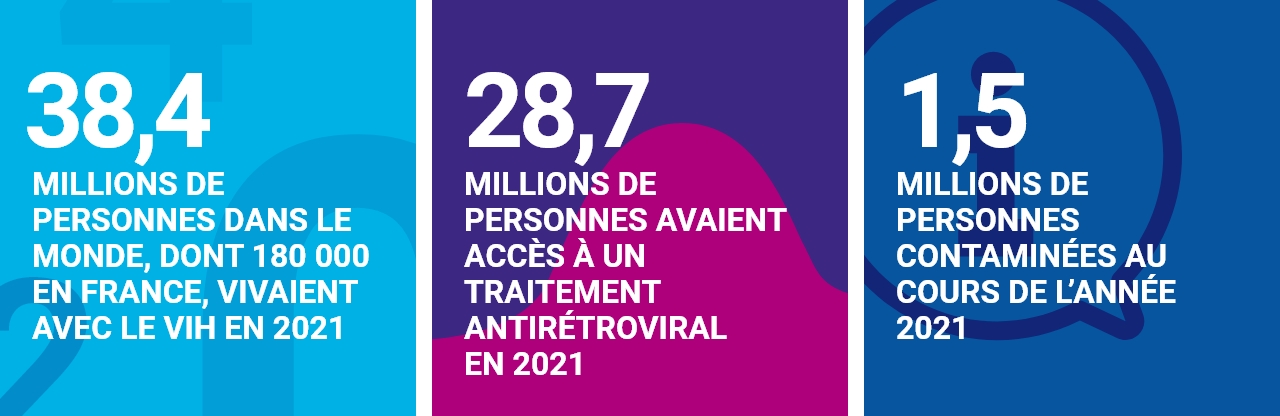 Chiffres clés en 2021 vih