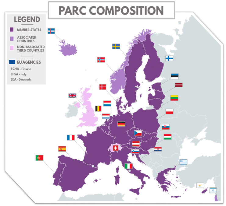 Composition de PARC