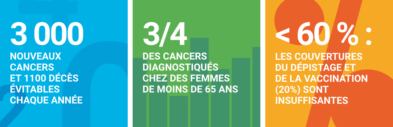 Infographie concernant le cancer du col de l’utérus