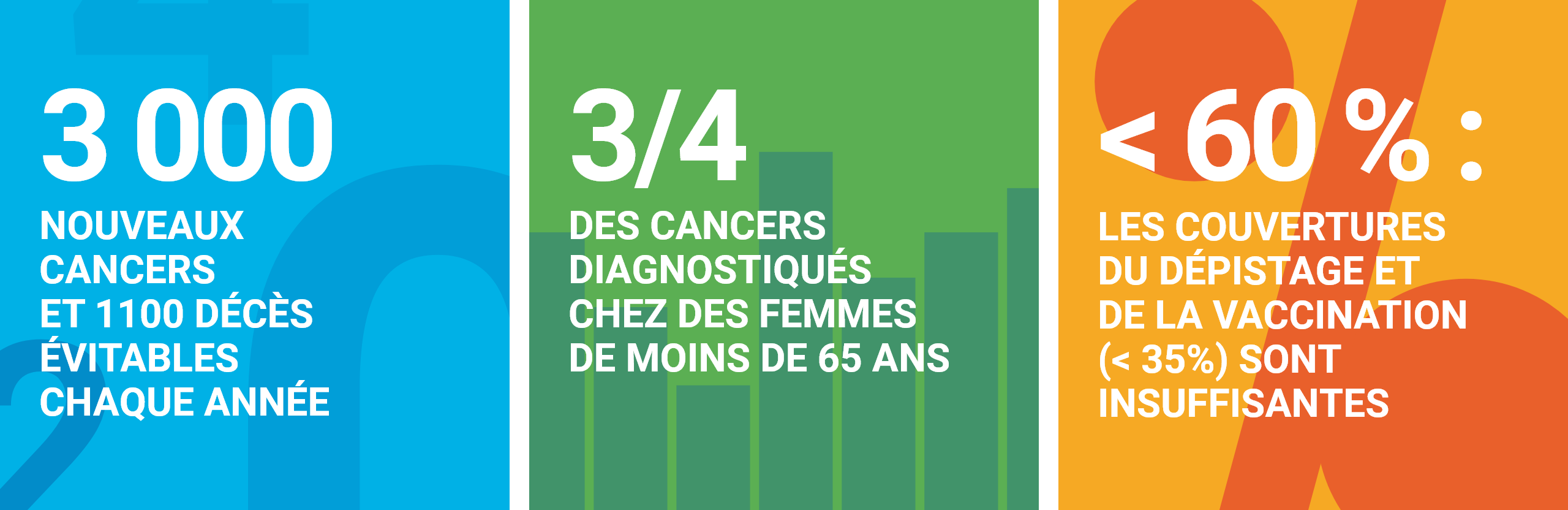 Cancer du col de l'utérus – Santé publique France