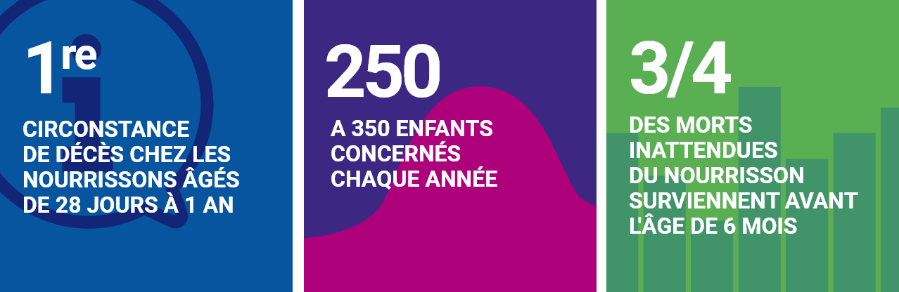 Infographie chiffres-clés des morts inattendues du nourrisson en France