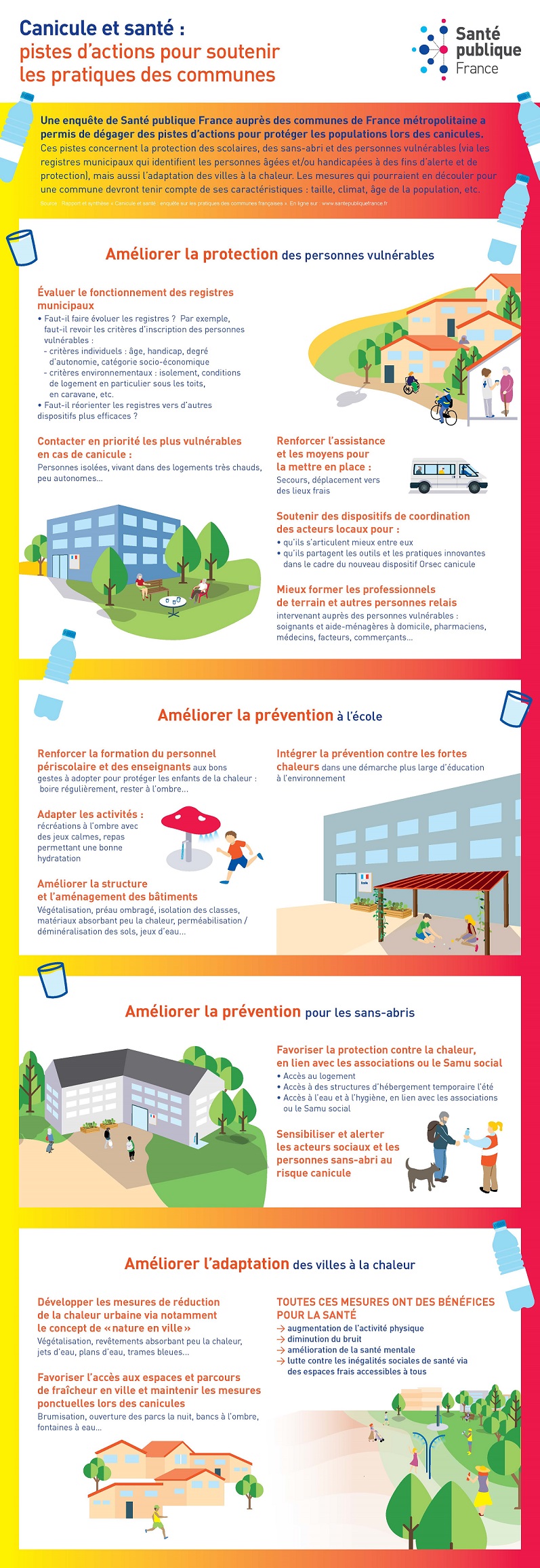 Infographie « Canicule et santé : comment les communes peuvent-elles améliorer leurs pratiques ? »