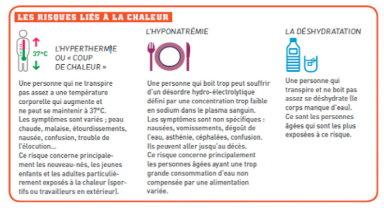 Schéma illustrant les risques liés à la chaleur : hyperthermie, hyponatrémie, déshydratation