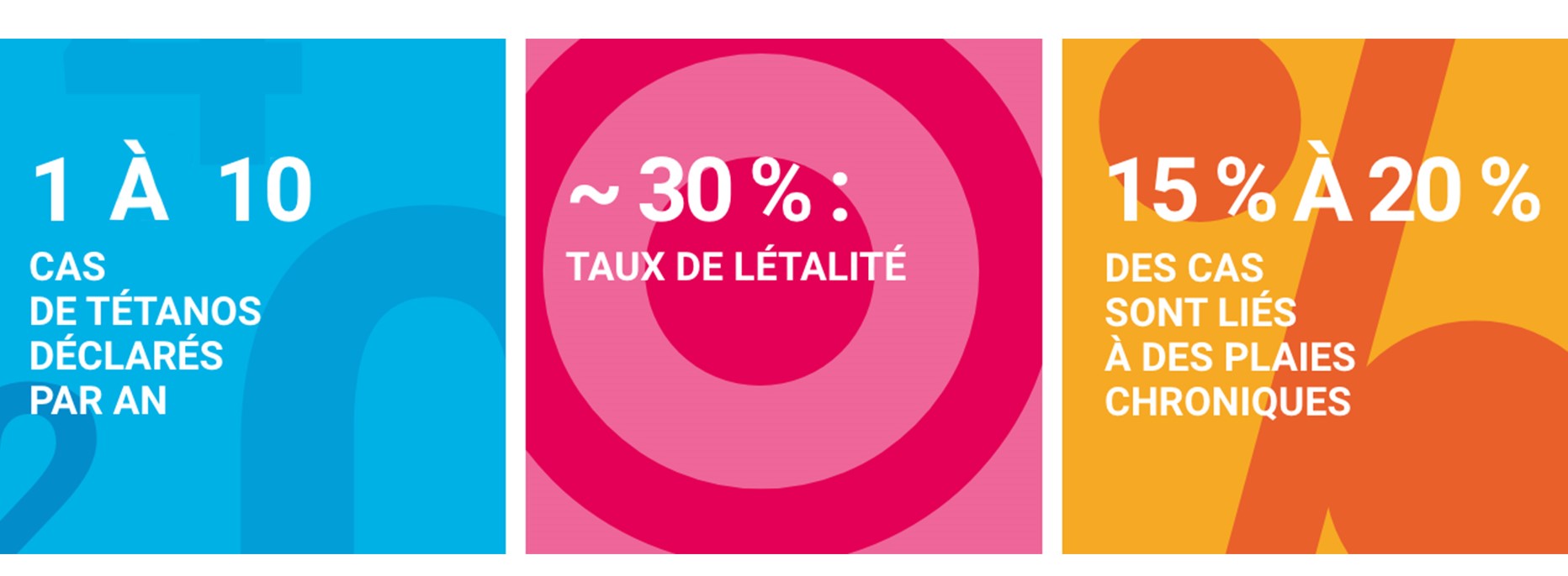 Infographie concernant le tétanos