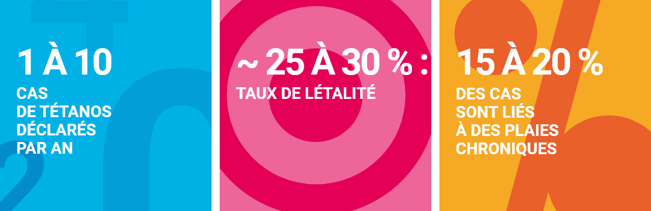 Infographie concernant le tétanos