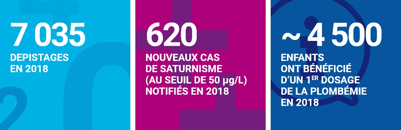 Infographie concernant le saturnisme de l’enfant