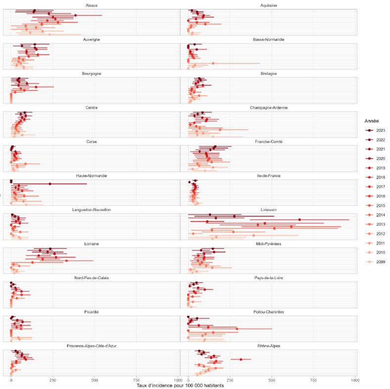 Taux d’incidence annuels des cas de borréliose de Lyme vus en consultation de médecine générale entre 2009 et 2023 par ancienne région (intervalle de confiance à 95%), Réseau Sentinelles