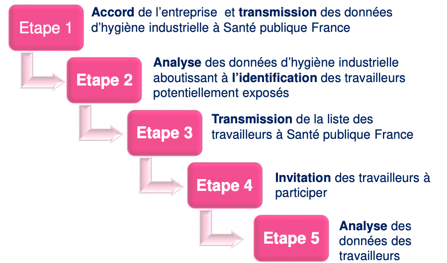 enquête sur les nanomatériaux