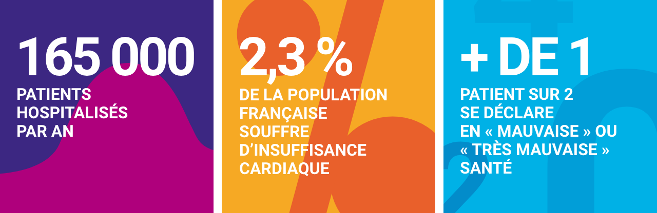 Infographie concernant l’insuffisance cardiaque