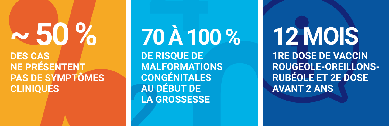 Infographie concernant la rubéole