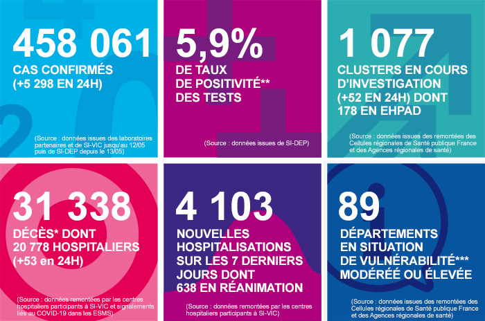France - Bilan de la pandémie au 21 septembre... Infog_coronavirus_210920
