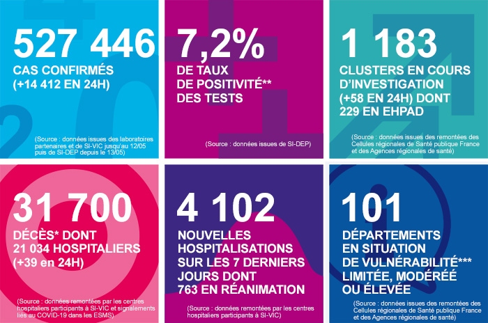 France - Bilan de la pandémie au 26 septembre... Infog_coronavirus_260920