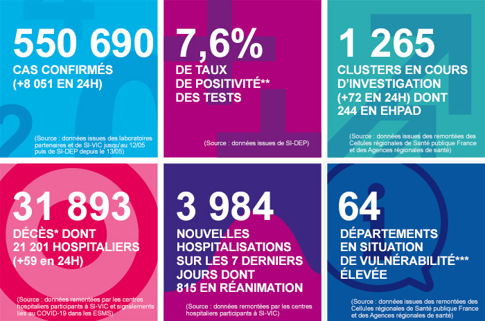 France - Bilan de la pandémie au 29 septembre... Infog_coronavirus_290920
