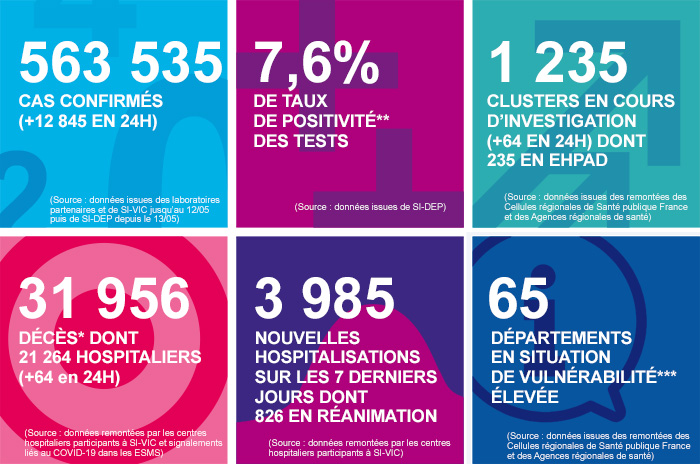 France - Bilan de la pandémie au 30 septembre... Infog_coronavirus_300920