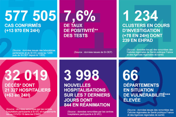 Brèves jdidis et d'ailleurs... Infog_coronavirus_011020