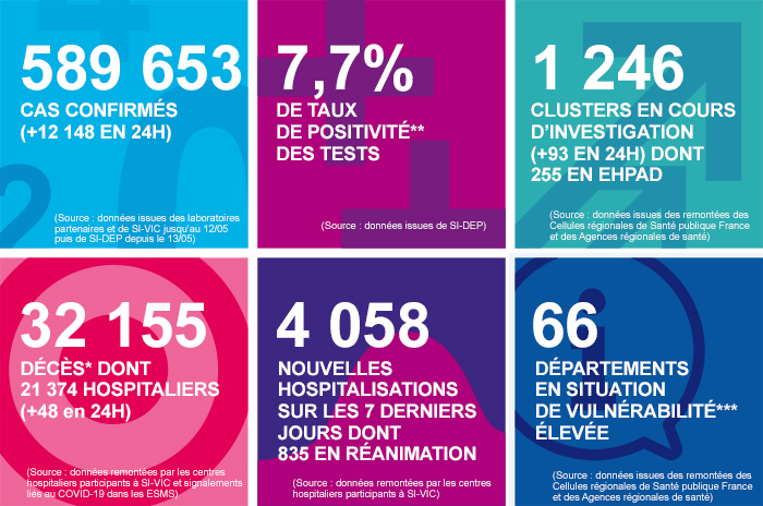 France - Bilan de la pandémie au 02 octobre... Infog_coronavirus_021020