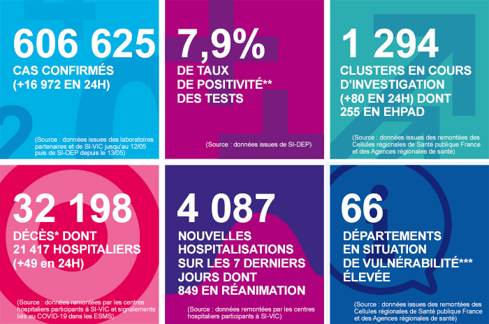 France - Bilan de la pandémie au 03 octobre... Infog_coronavirus_031020