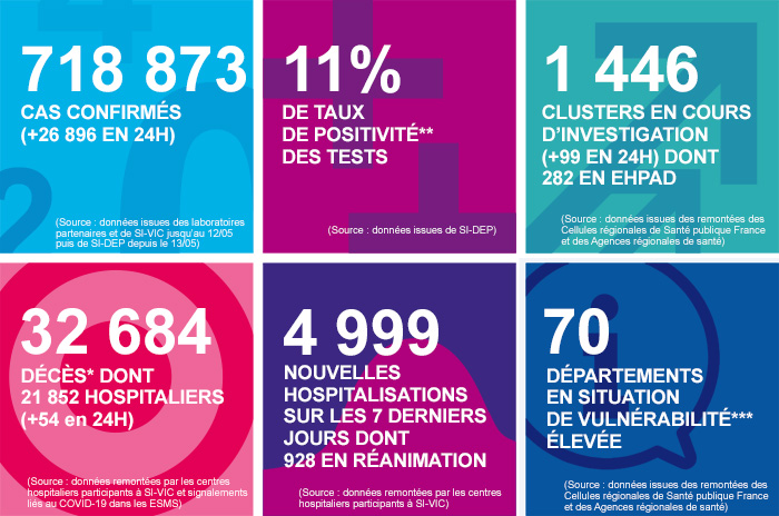 France - Bilan de la pandémie au 10 octobre... Infog_coronavirus_101020