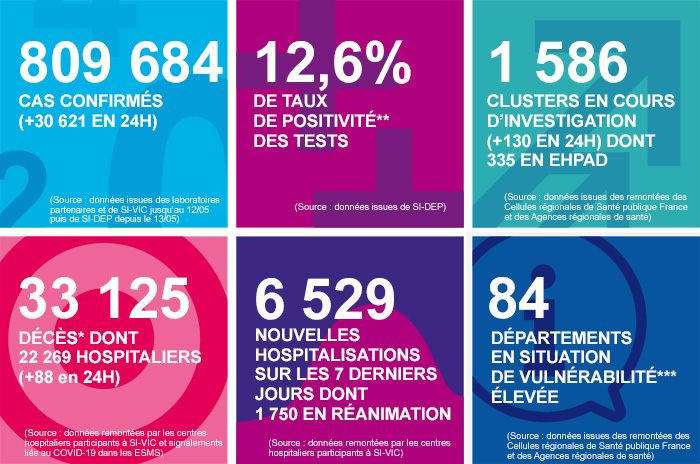 france - France - Bilan de la pandémie au 15 octobre... Infog_coronavirus_151020