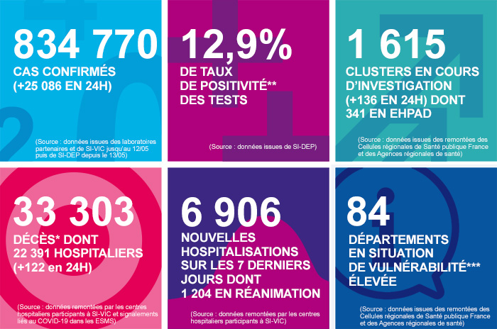 france - France - Bilan de la pandémie au 16 octobre... Infog_coronavirus_161020