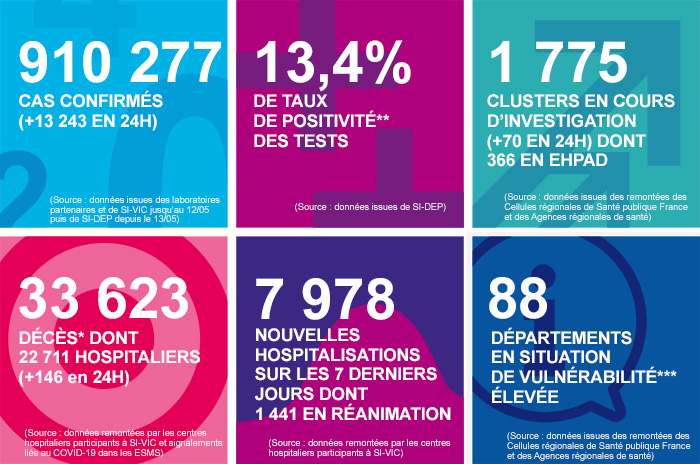 france - France - Bilan de la pandémie au 19 octobre... Infog_coronavirus_191020