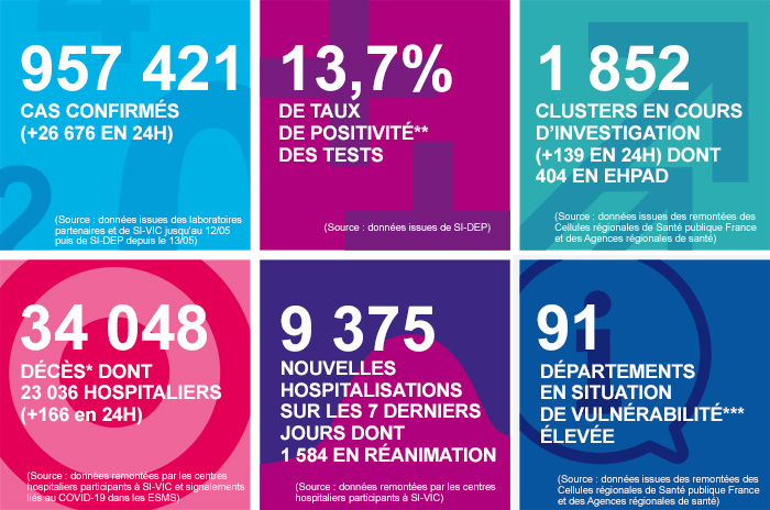 france - France - Bilan de la pandémie au 21 octobre.. Infog_coronavirus_211020