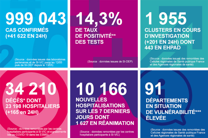france - France - Bilan de la pandémie au 22 octobre... Infog_coronavirus_221020