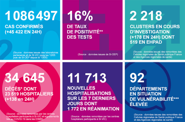 france - France - Bilan de la pandémie au 24 octobre... Infog_coronavirus_241020