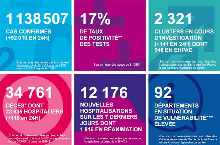 france - France - Bilan de la pandémie au 25 octobre... Infog_coronavirus_251020