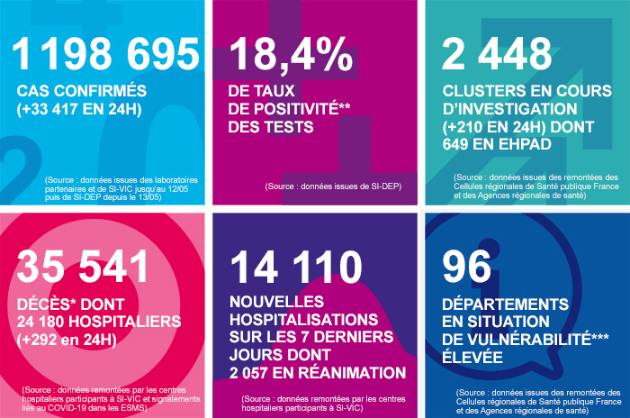 france - France - Bilan de la pandémie au 27 octobre... Infog_coronavirus_271020