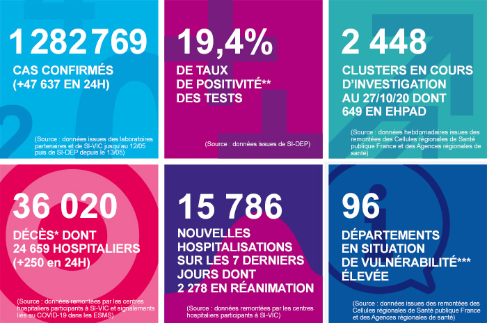 France - Bilan de la pandémie au 29 octobre... Infog_coronavirus_291020