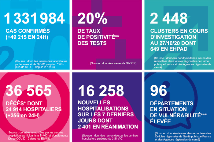 France - Bilan de la pandémie au 30 octobre... Infog_coronavirus_301020