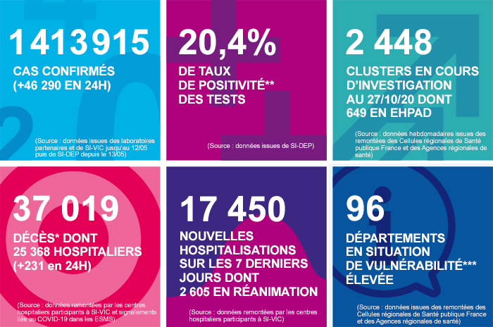 france - France - Bilan de la pandémie au 01 novembre... Infog_coronavirus_011120