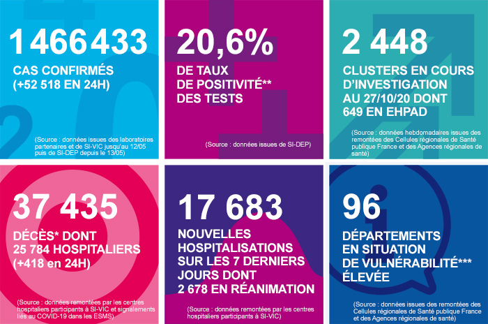 France - Bilan de la pandémie au 02 novembre... Infog_coronavirus_021120