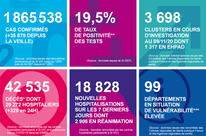 france - France - Bilan de la pandémie au 11 novembre... Infog_coronavirus_111120_corr