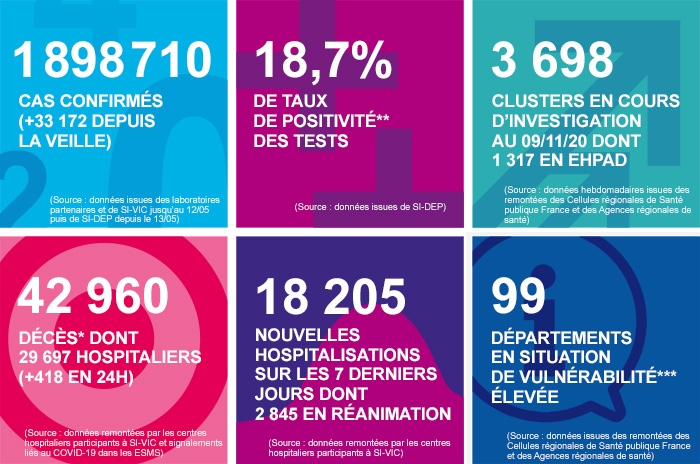 france - France - Bilan de la pandémie au 12 novembre... Infog_coronavirus_121120