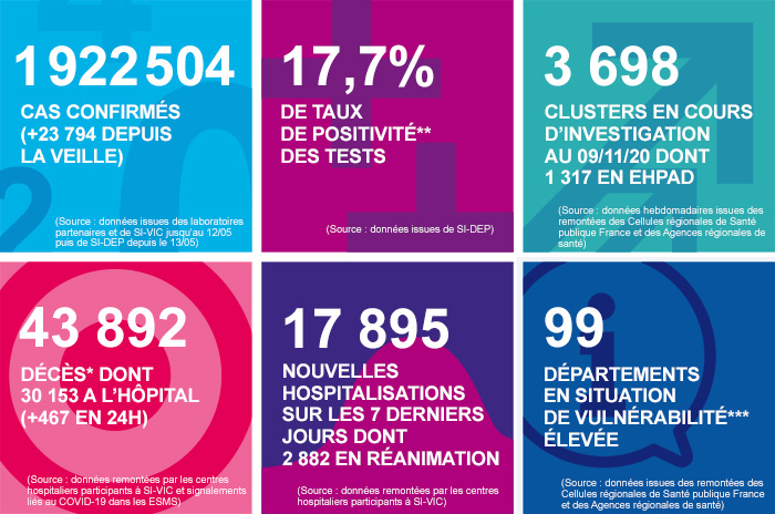 france - France - Bilan de la pandémie au 13 novembre... Infog_coronavirus_131120