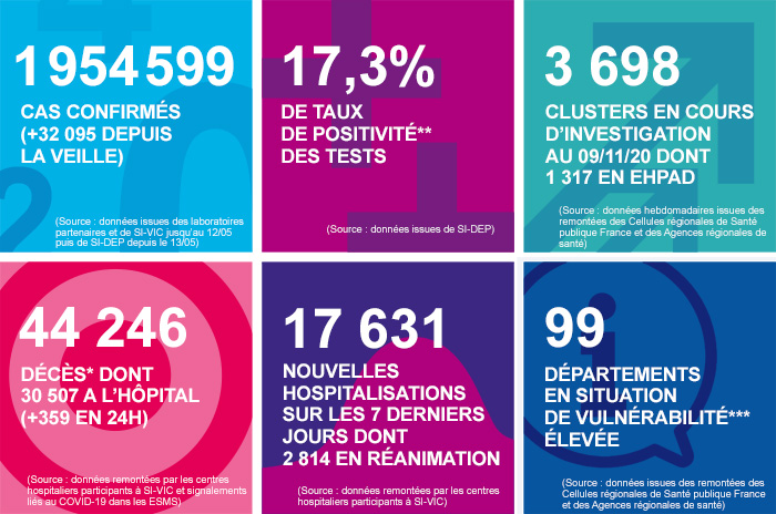 france - France - Bilan de la pandémie au 14 novembre Infog_coronavirus_141120