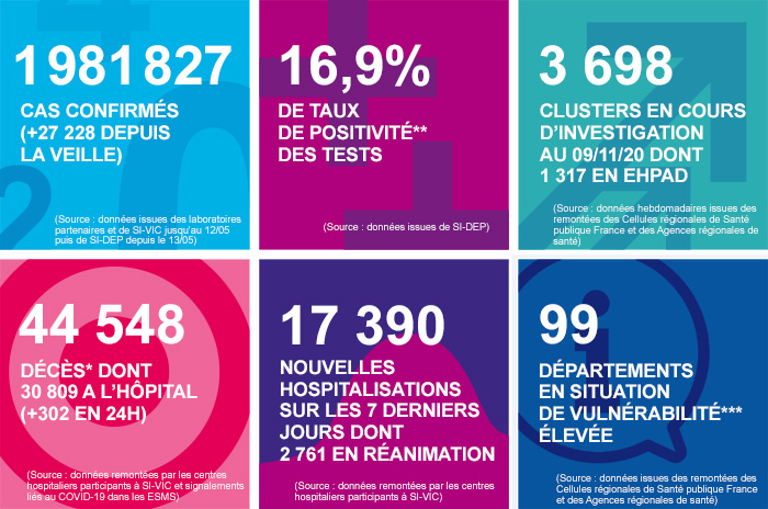 france - France - Bilan de la pandémie au 15 novembre... Infog_coronavirus_151120
