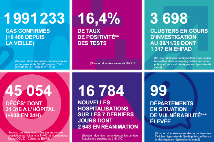 france - France - Bilan de la pandémie du 16 novembre... Infog_coronavirus_161120