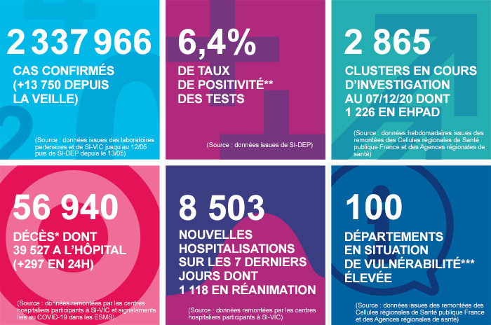france - France - Bilan de la pandémie au 10 décembre... Infog_coronavirus_101220